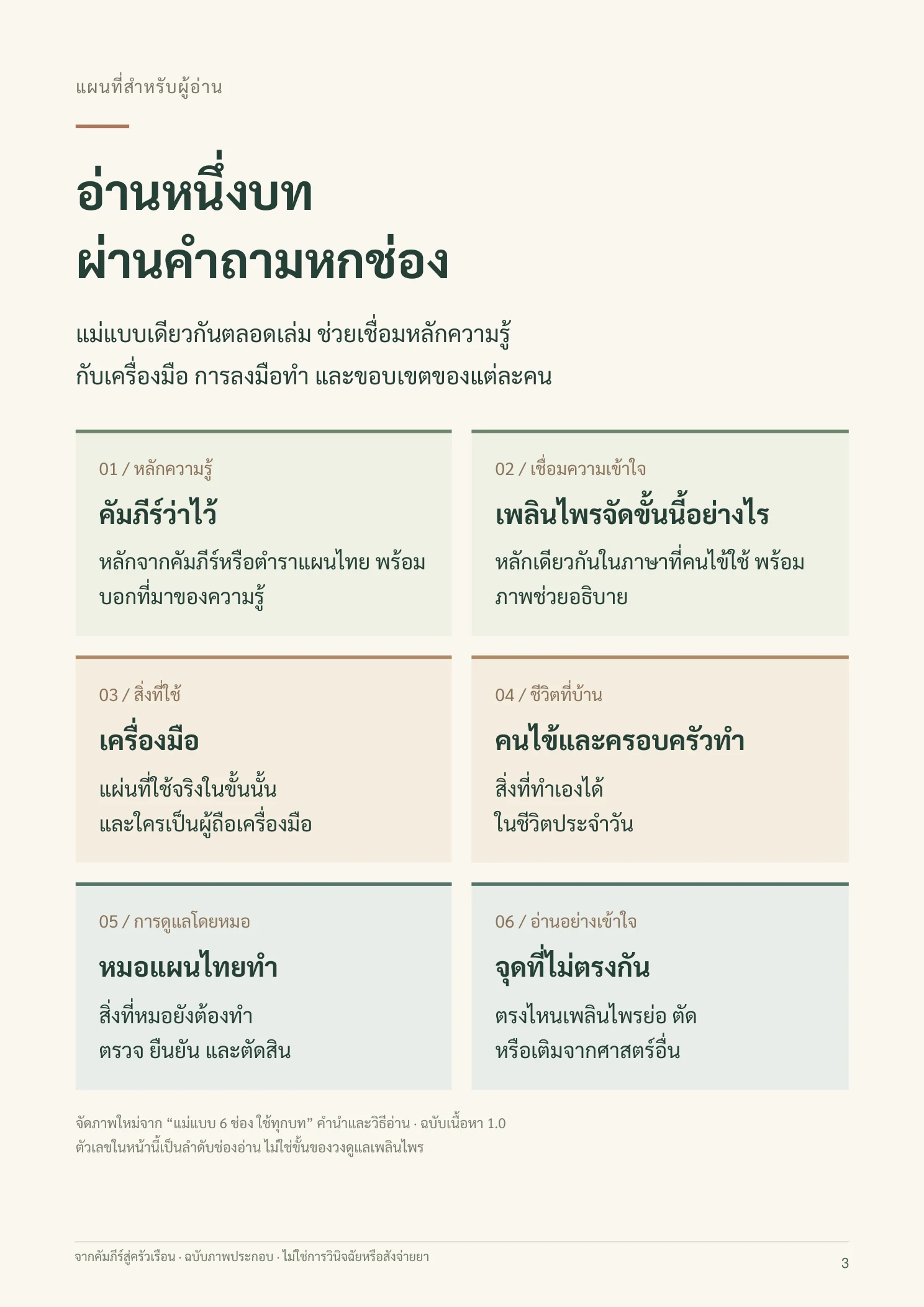 จากคัมภีร์สู่ครัวเรือน หน้า 3 จาก 109