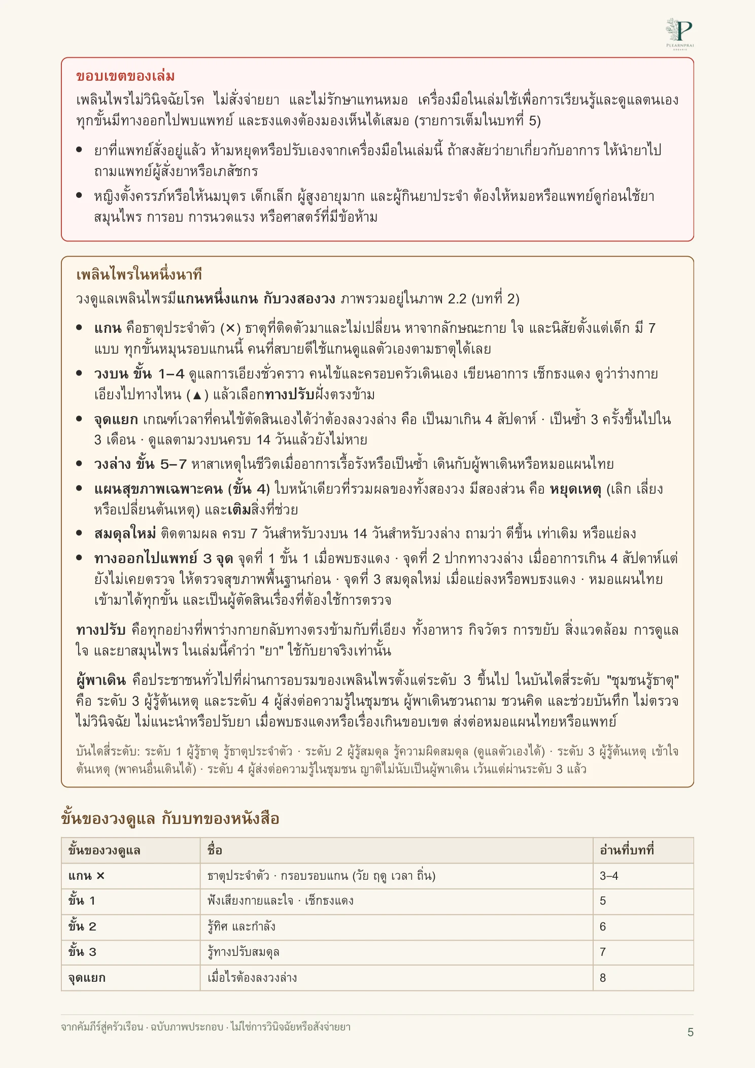 จากคัมภีร์สู่ครัวเรือน หน้า 5 จาก 109
