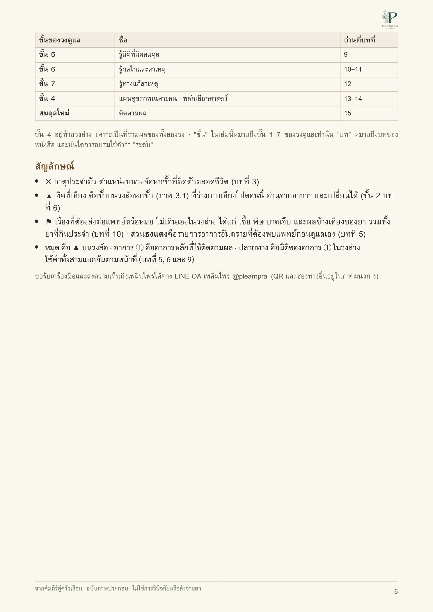 จากคัมภีร์สู่ครัวเรือน หน้า 6 จาก 109