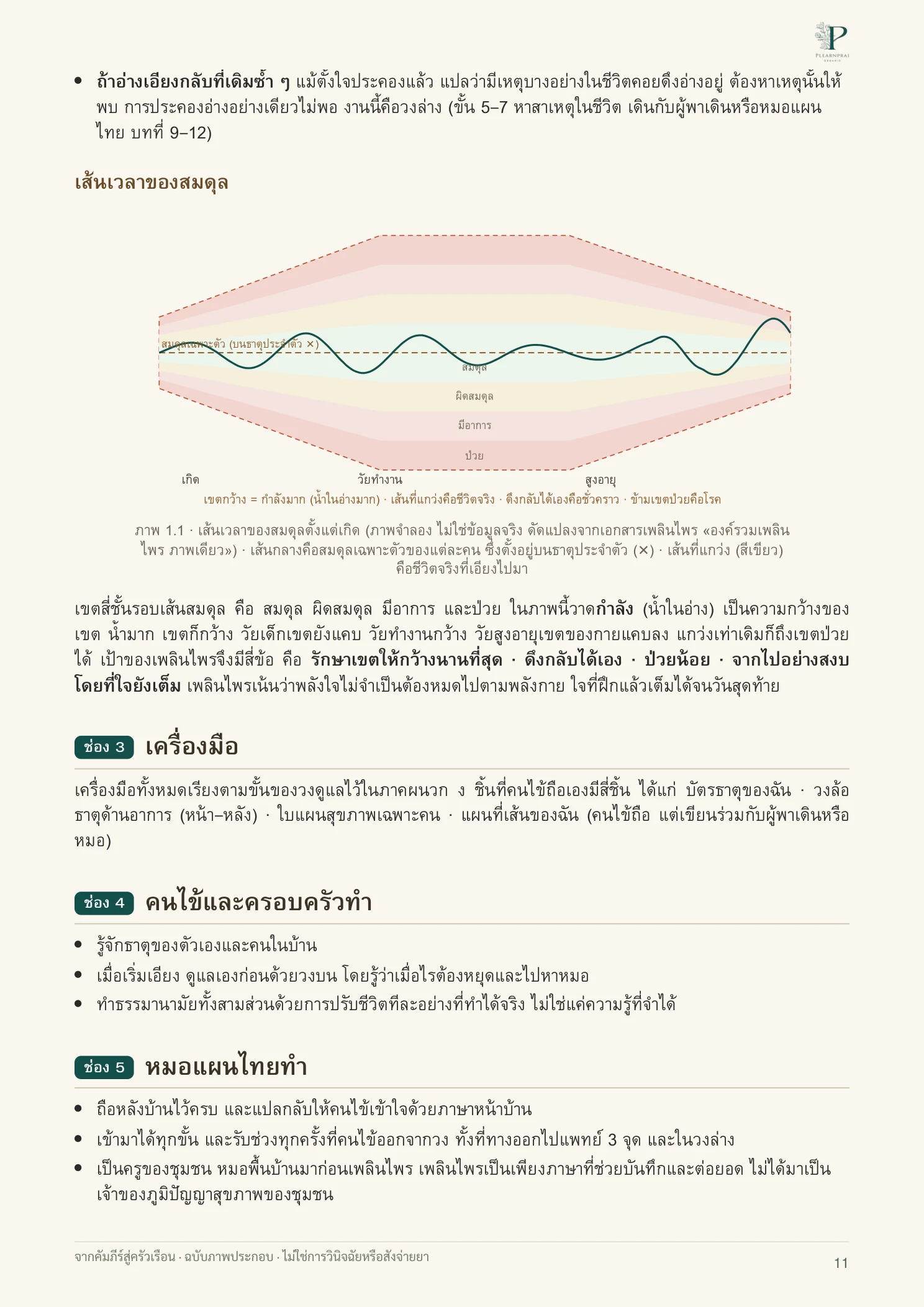 จากคัมภีร์สู่ครัวเรือน หน้า 11 จาก 109