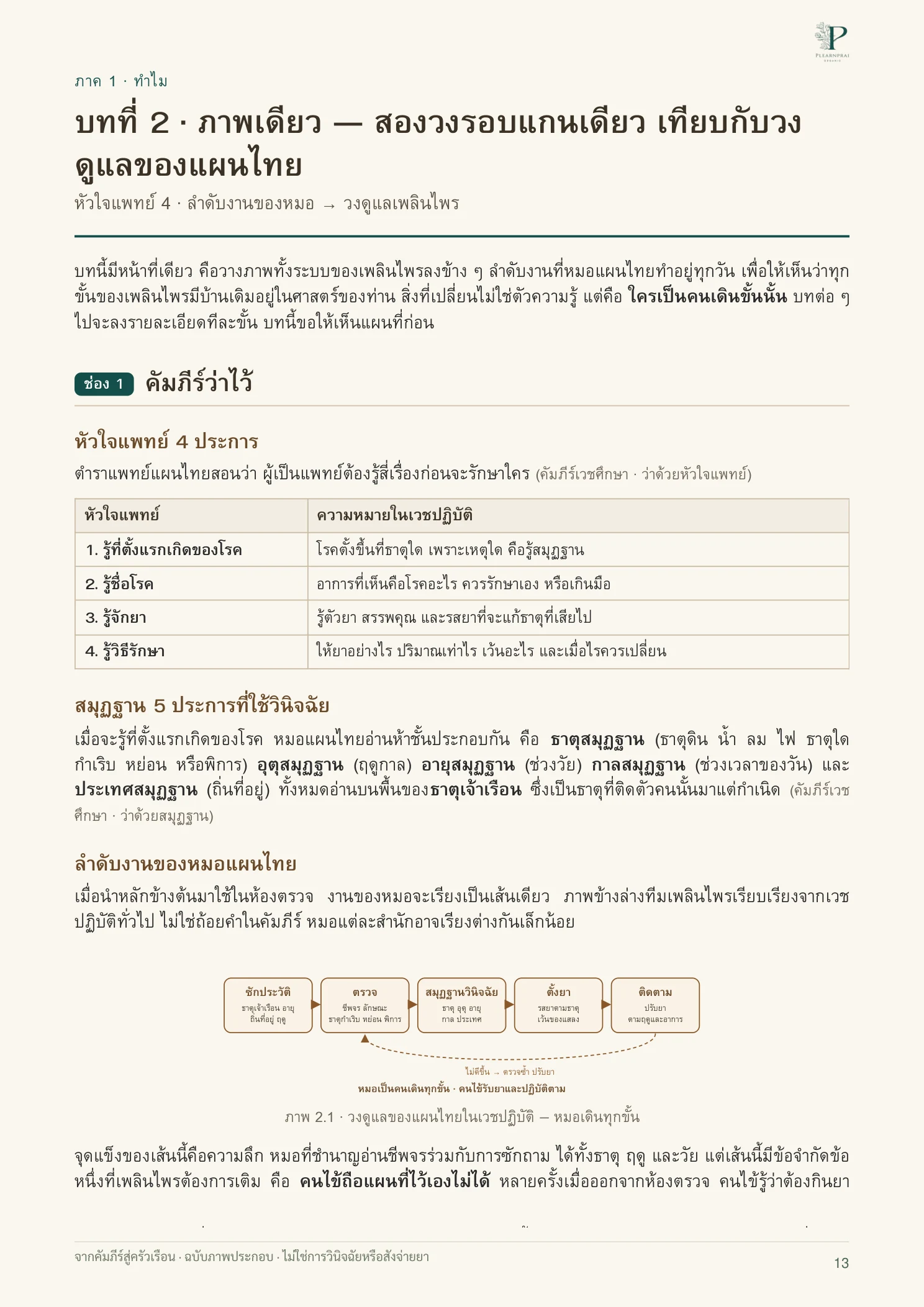 จากคัมภีร์สู่ครัวเรือน หน้า 13 จาก 109