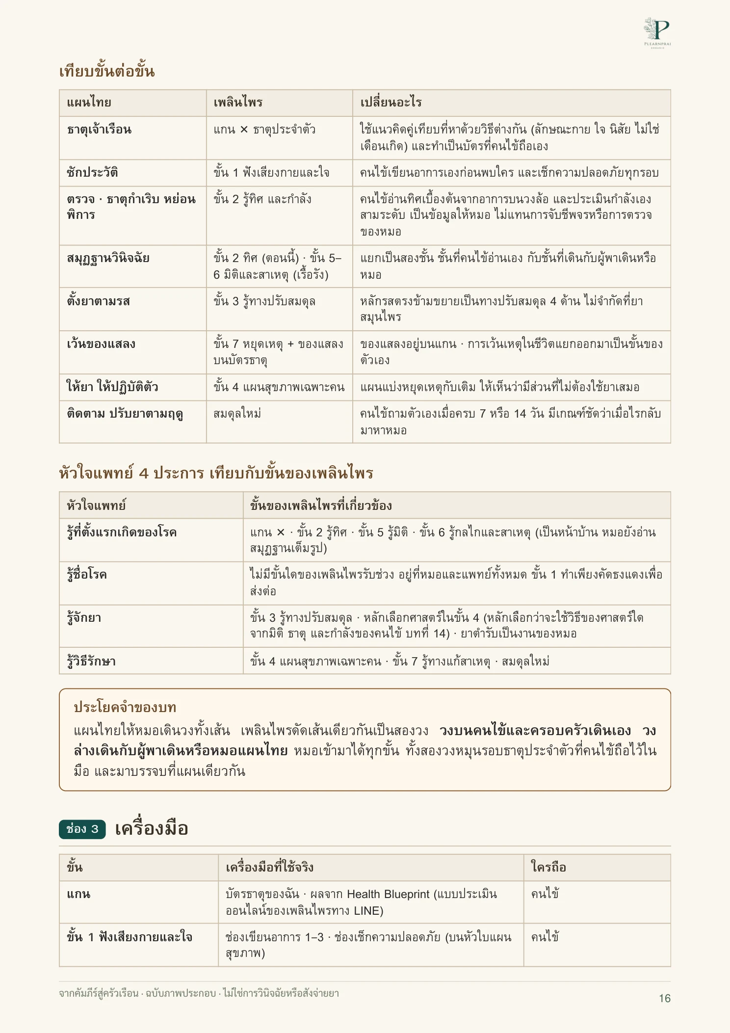 จากคัมภีร์สู่ครัวเรือน หน้า 16 จาก 109