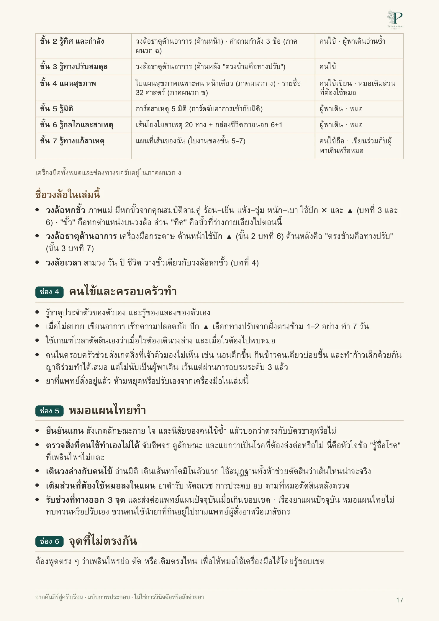 จากคัมภีร์สู่ครัวเรือน หน้า 17 จาก 109