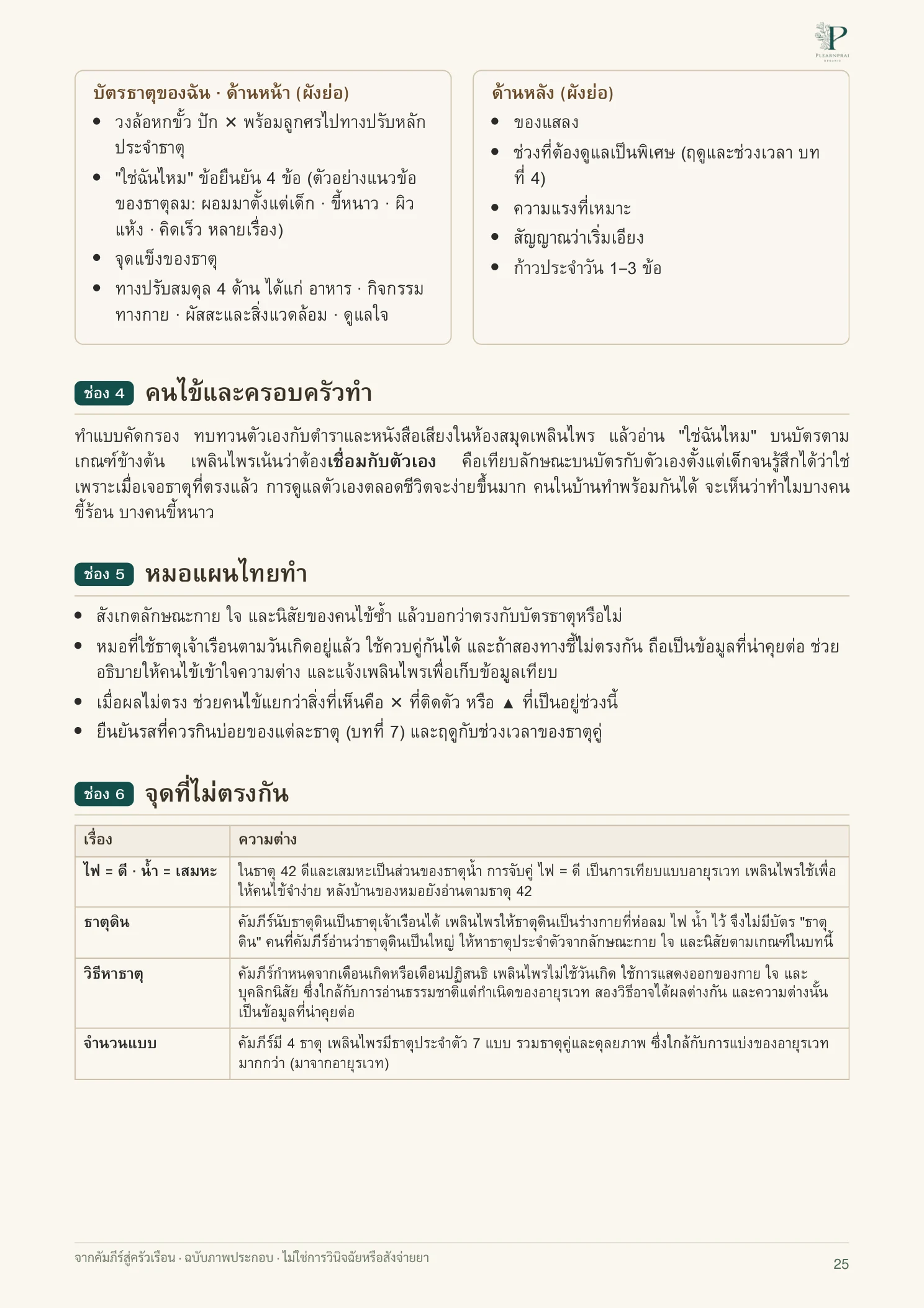 จากคัมภีร์สู่ครัวเรือน หน้า 25 จาก 109