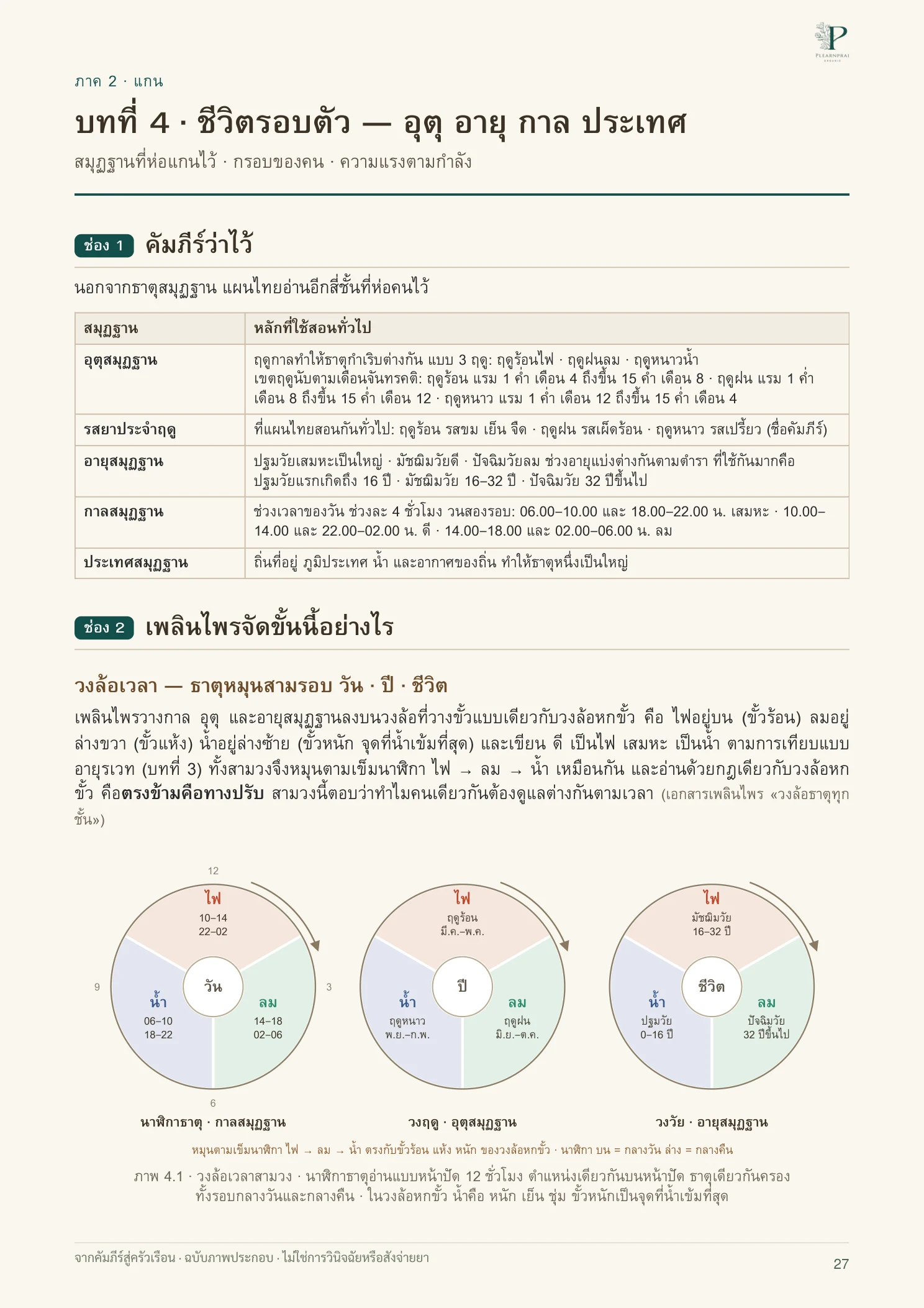 จากคัมภีร์สู่ครัวเรือน หน้า 27 จาก 109