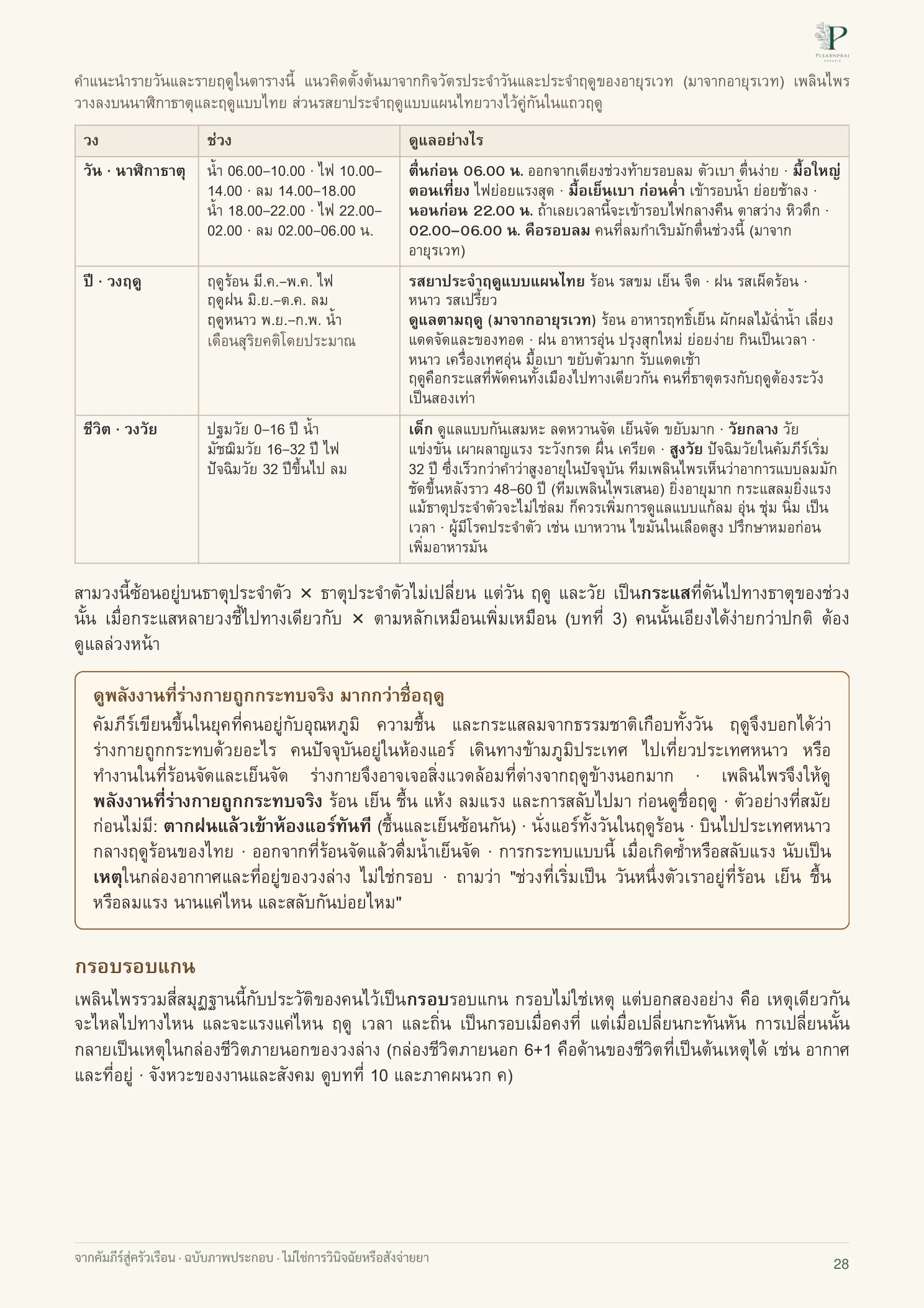 จากคัมภีร์สู่ครัวเรือน หน้า 28 จาก 109