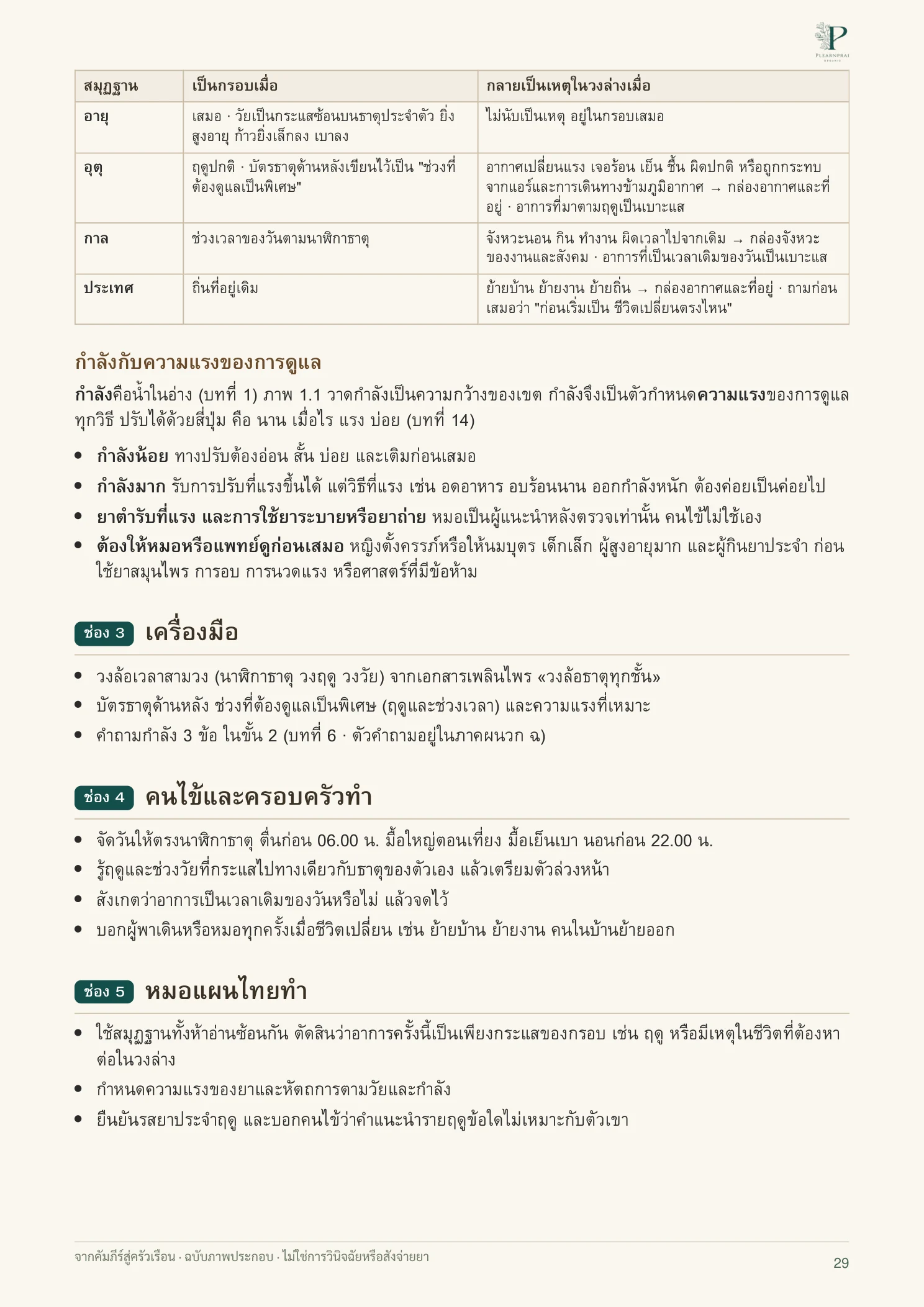 จากคัมภีร์สู่ครัวเรือน หน้า 29 จาก 109