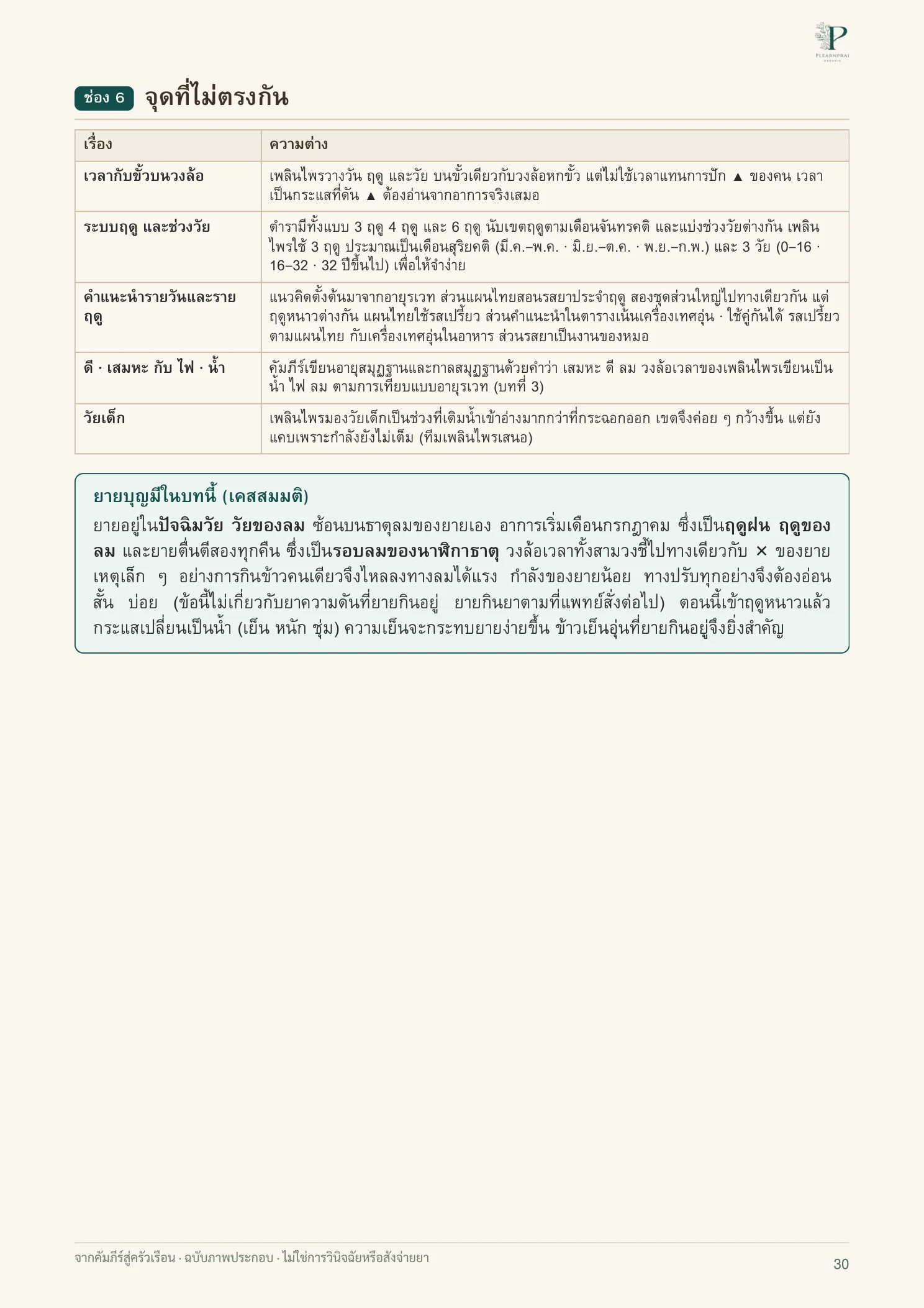 จากคัมภีร์สู่ครัวเรือน หน้า 30 จาก 109