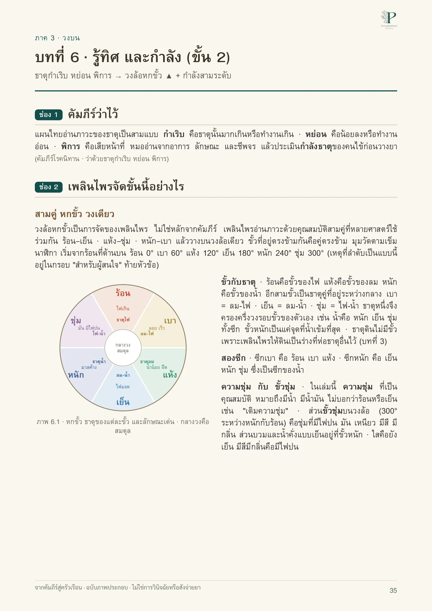 จากคัมภีร์สู่ครัวเรือน หน้า 35 จาก 109