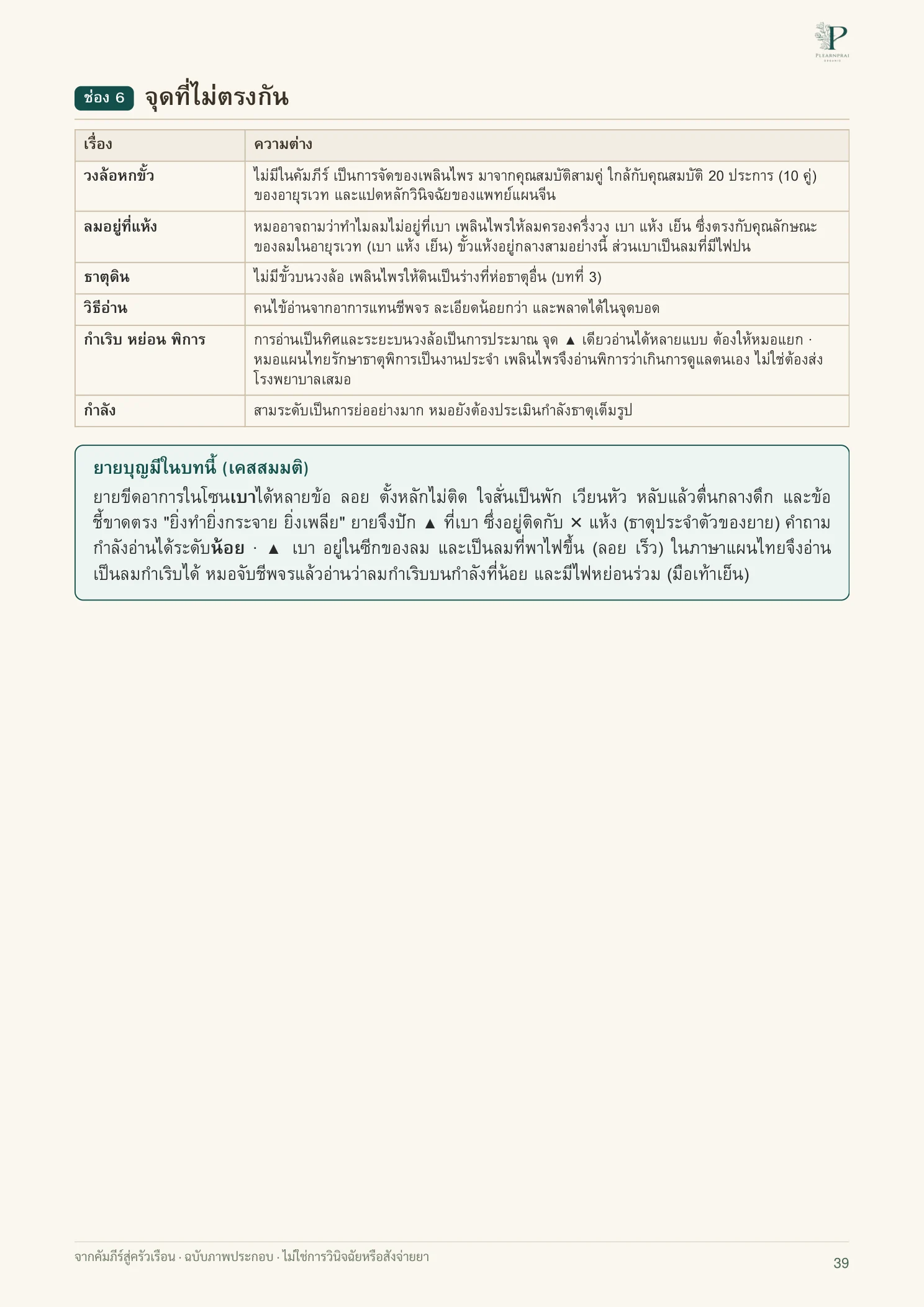จากคัมภีร์สู่ครัวเรือน หน้า 39 จาก 109
