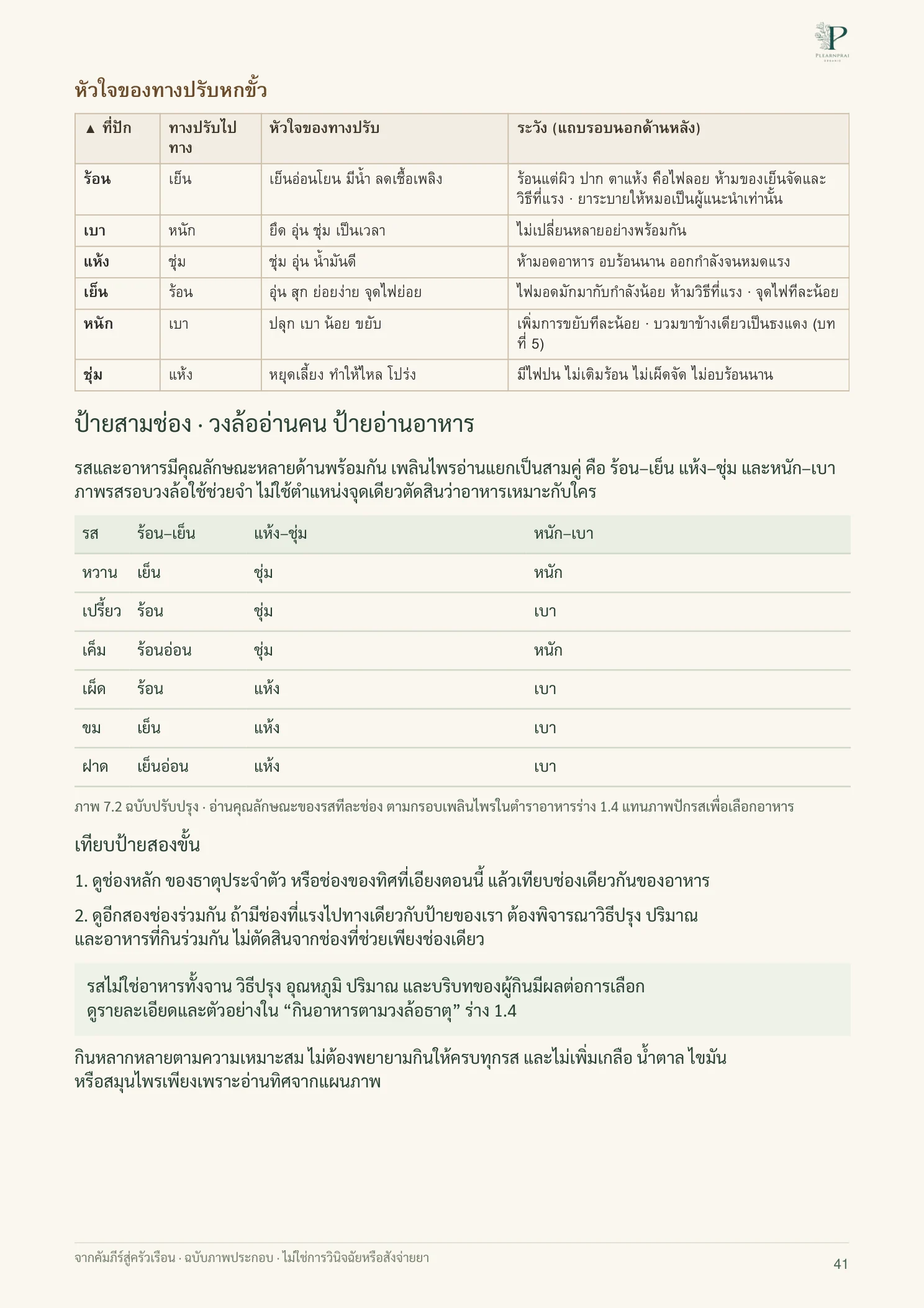 จากคัมภีร์สู่ครัวเรือน หน้า 41 จาก 109