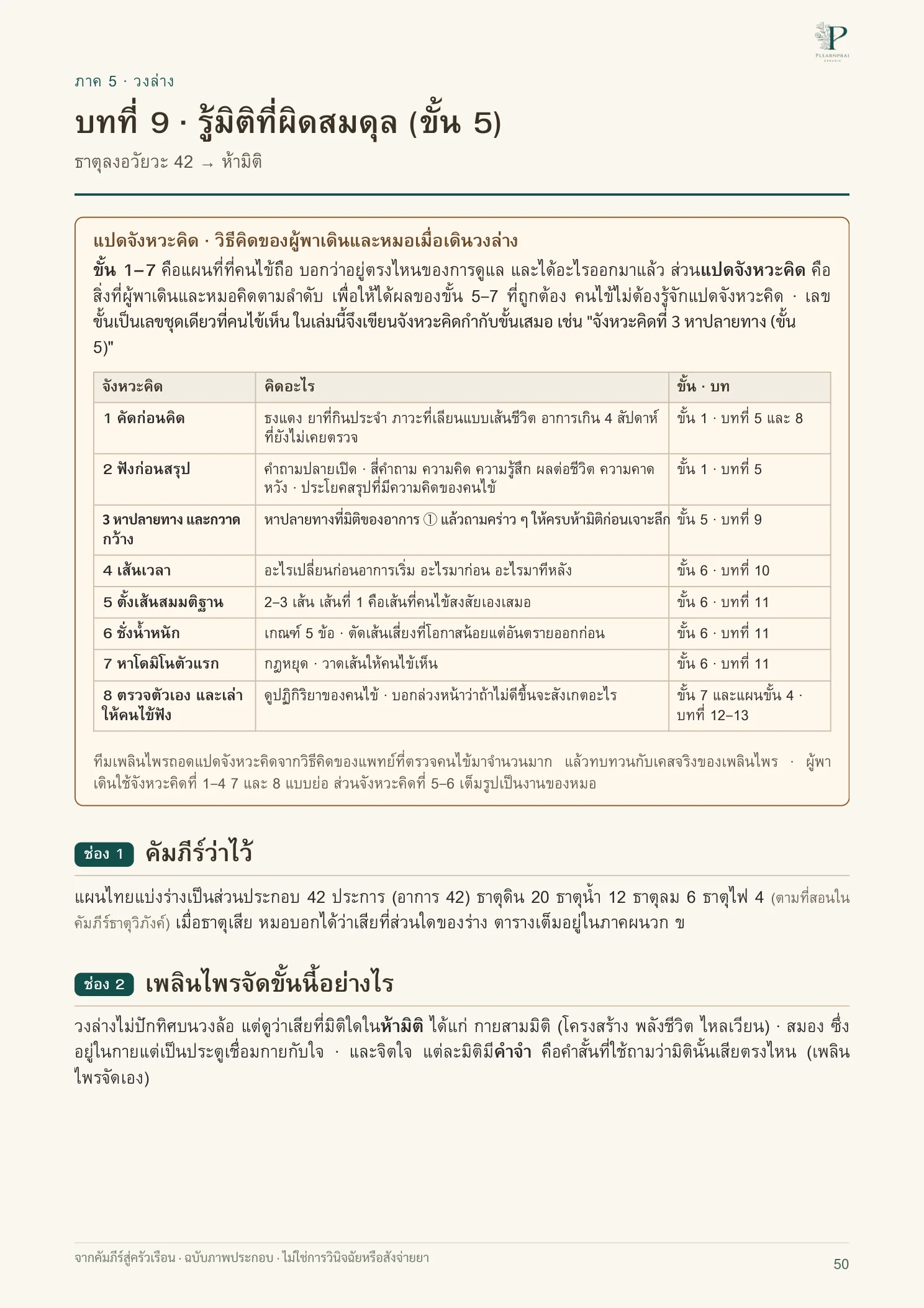 จากคัมภีร์สู่ครัวเรือน หน้า 50 จาก 109