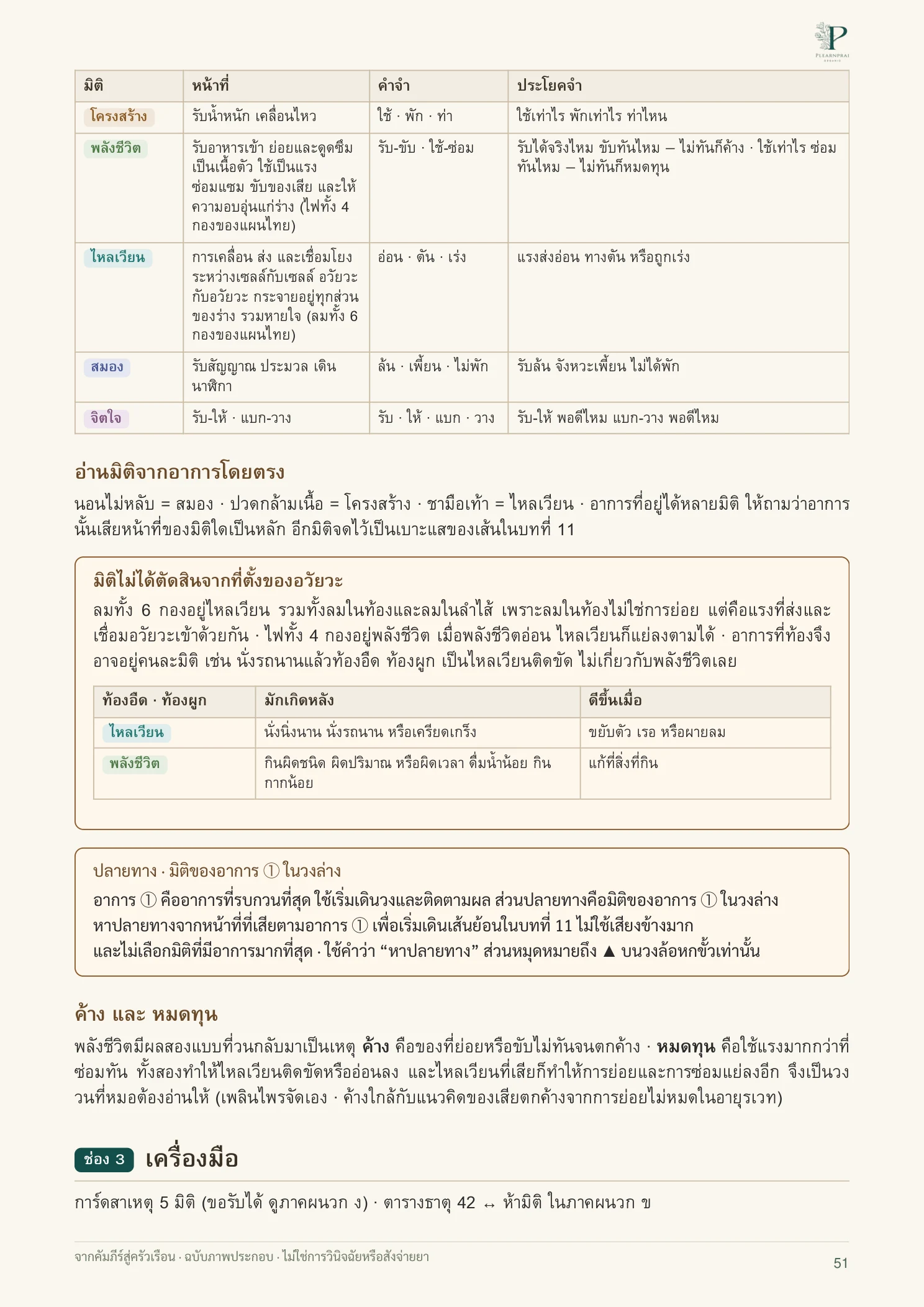 จากคัมภีร์สู่ครัวเรือน หน้า 51 จาก 109