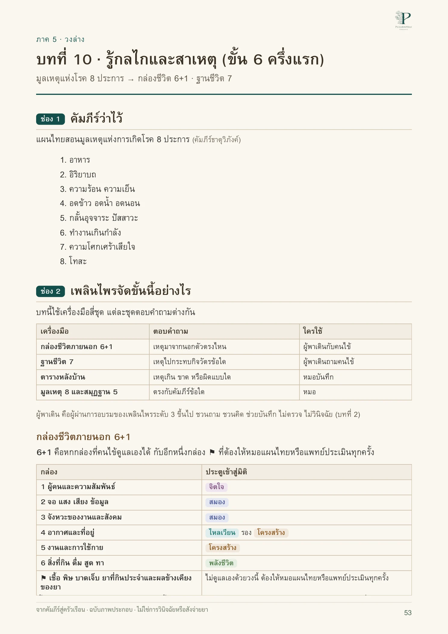 จากคัมภีร์สู่ครัวเรือน หน้า 53 จาก 109