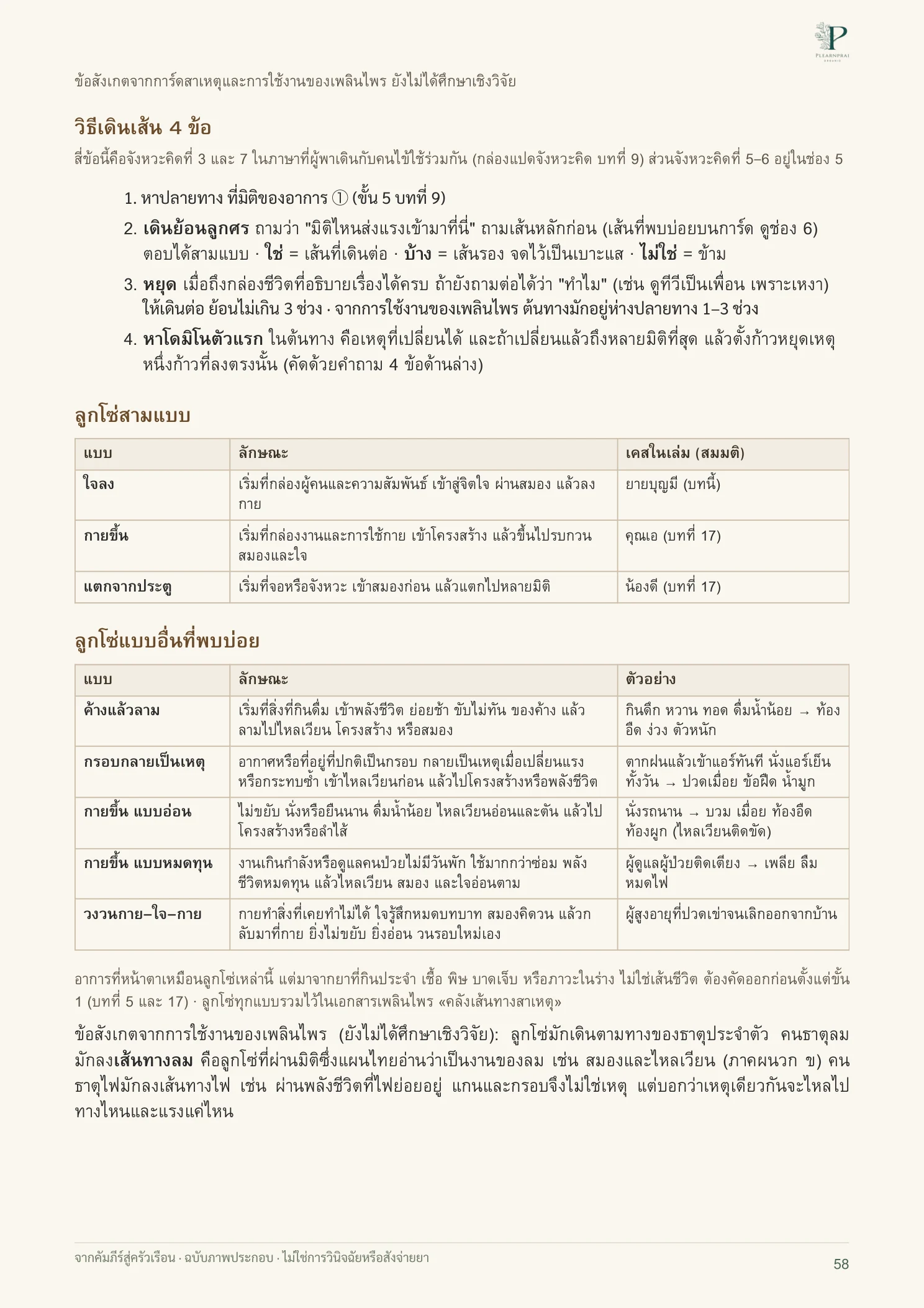 จากคัมภีร์สู่ครัวเรือน หน้า 58 จาก 109
