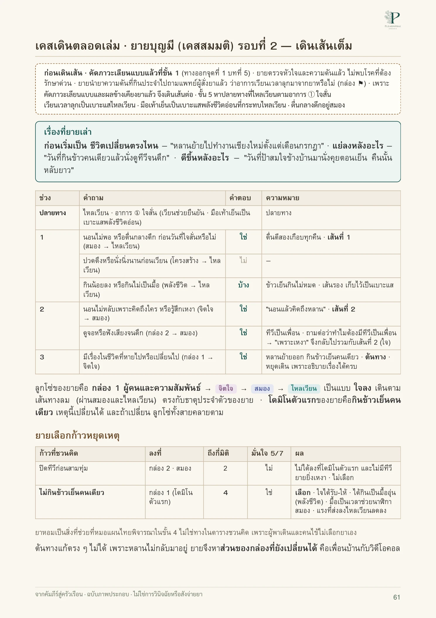 จากคัมภีร์สู่ครัวเรือน หน้า 61 จาก 109