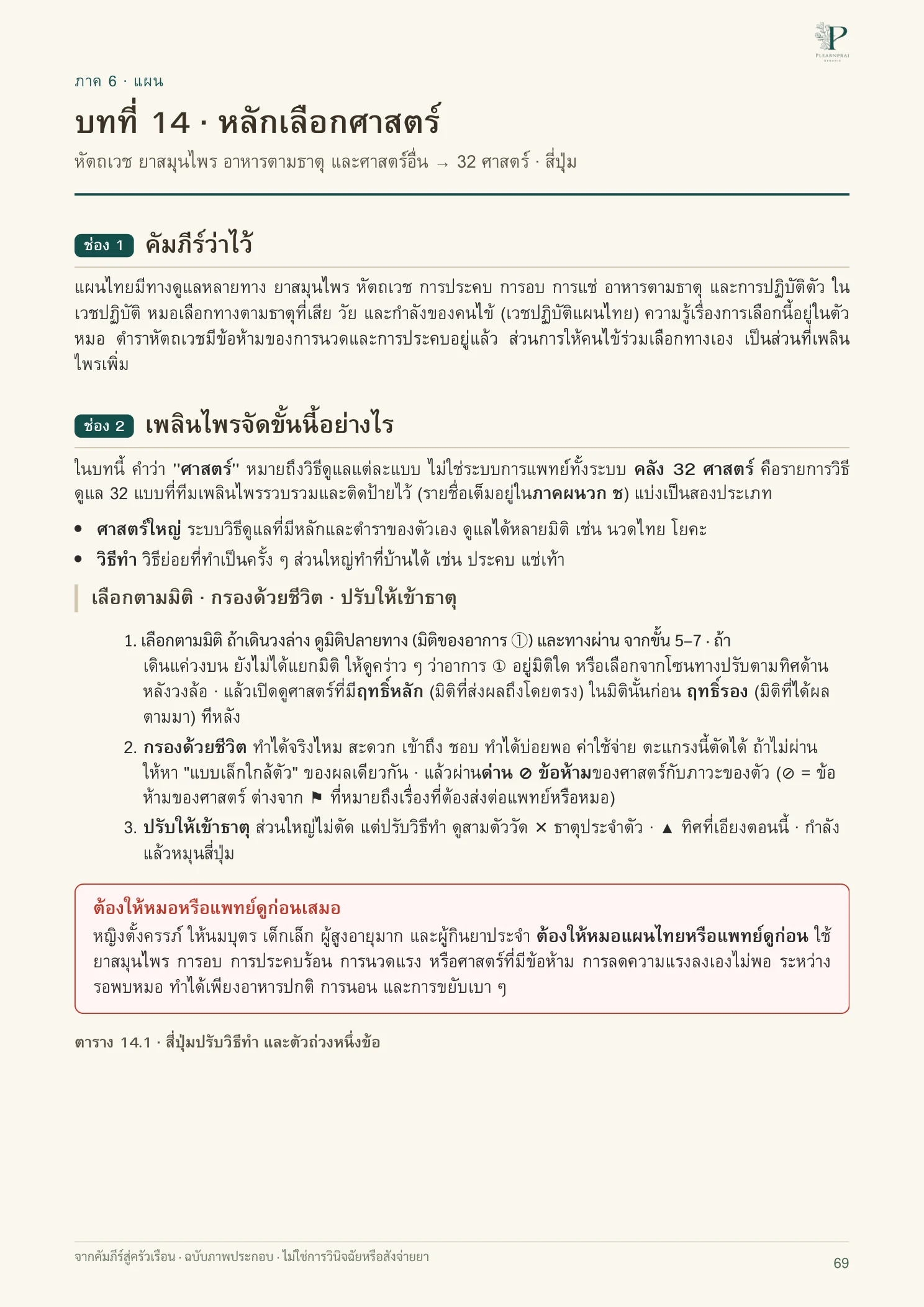 จากคัมภีร์สู่ครัวเรือน หน้า 69 จาก 109