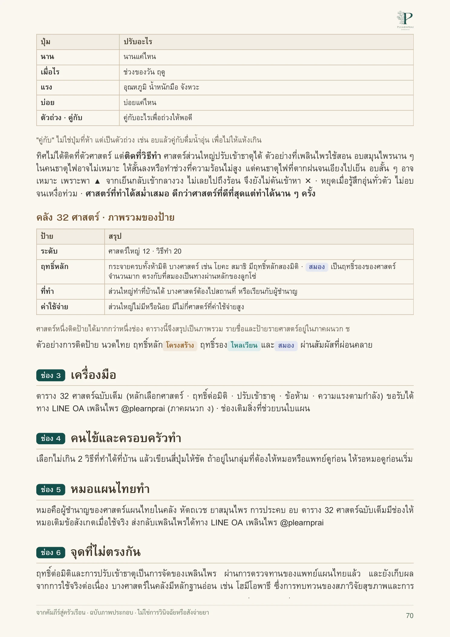 จากคัมภีร์สู่ครัวเรือน หน้า 70 จาก 109