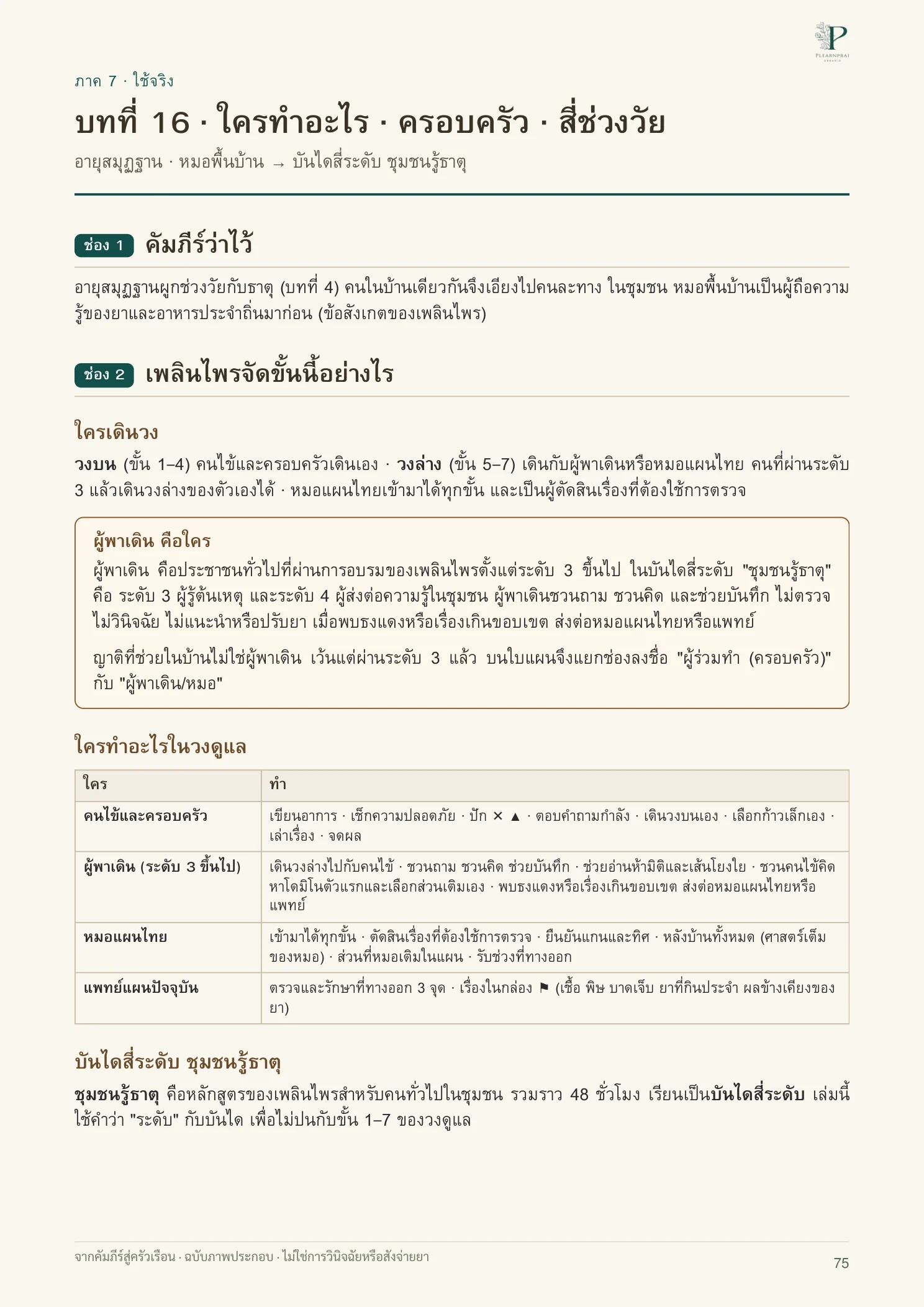 จากคัมภีร์สู่ครัวเรือน หน้า 75 จาก 109