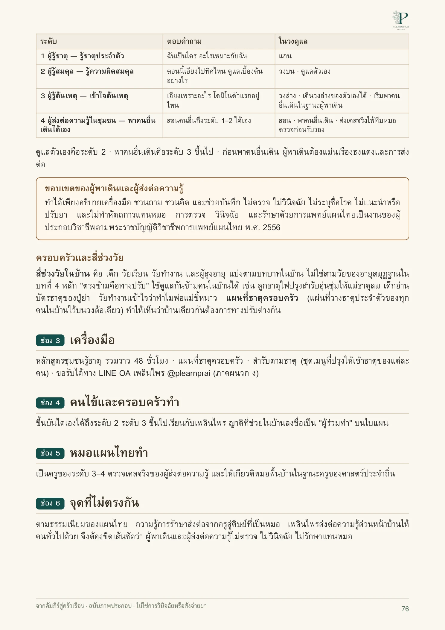 จากคัมภีร์สู่ครัวเรือน หน้า 76 จาก 109