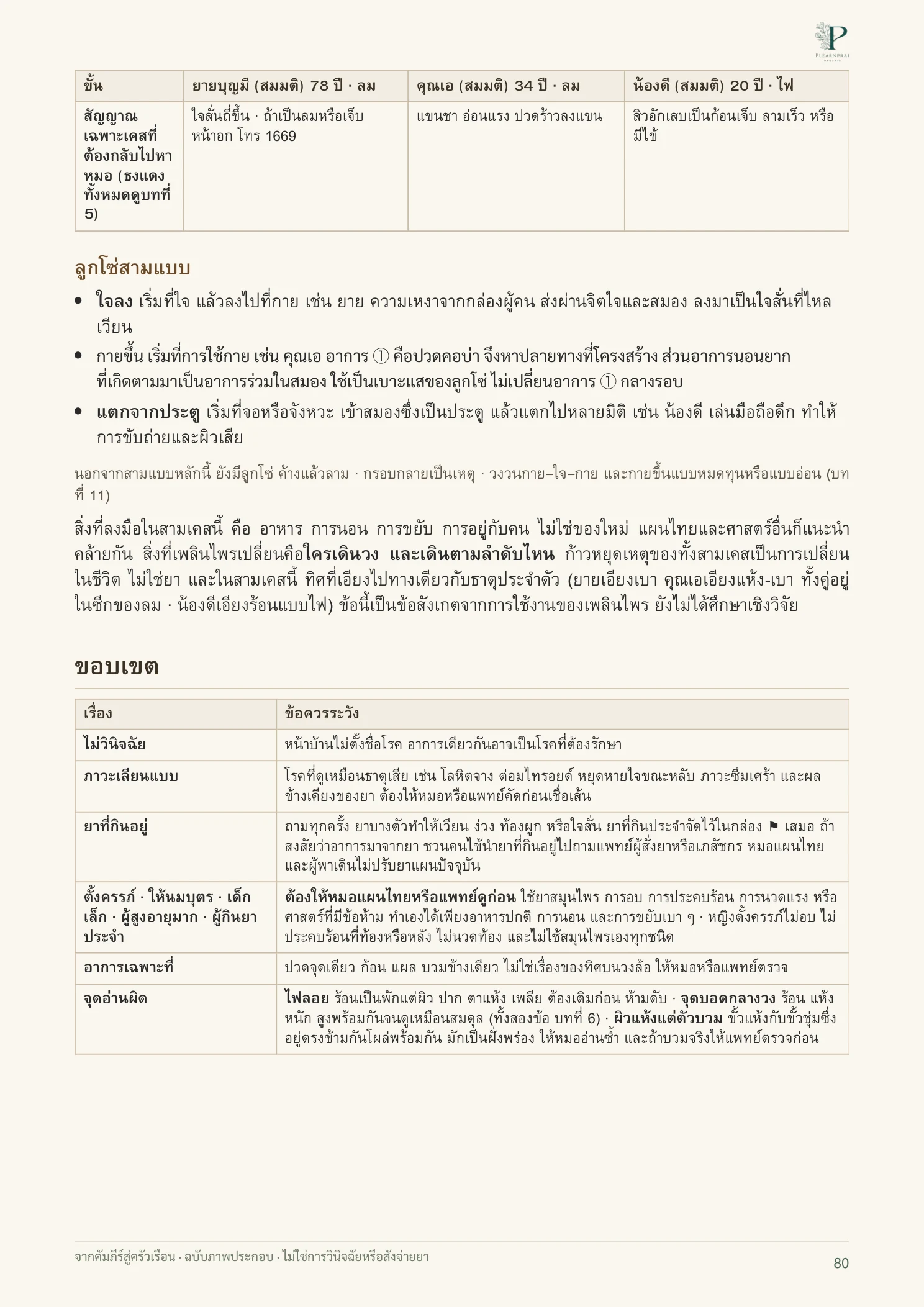 จากคัมภีร์สู่ครัวเรือน หน้า 80 จาก 109