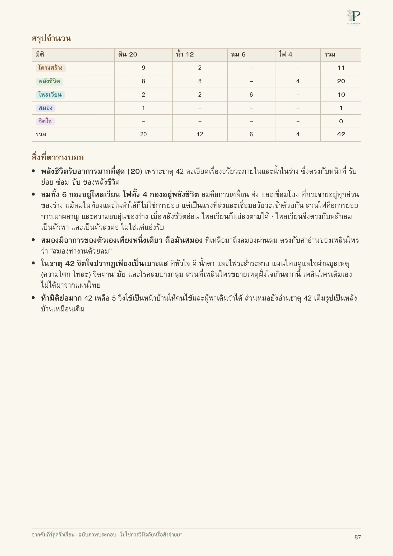 จากคัมภีร์สู่ครัวเรือน หน้า 87 จาก 109