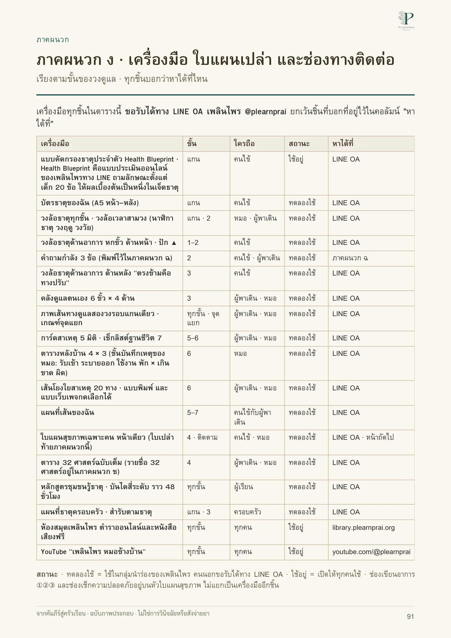 จากคัมภีร์สู่ครัวเรือน หน้า 91 จาก 109