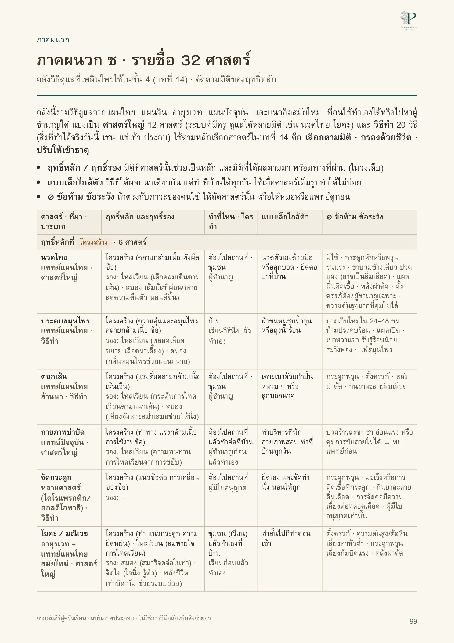 จากคัมภีร์สู่ครัวเรือน หน้า 99 จาก 109