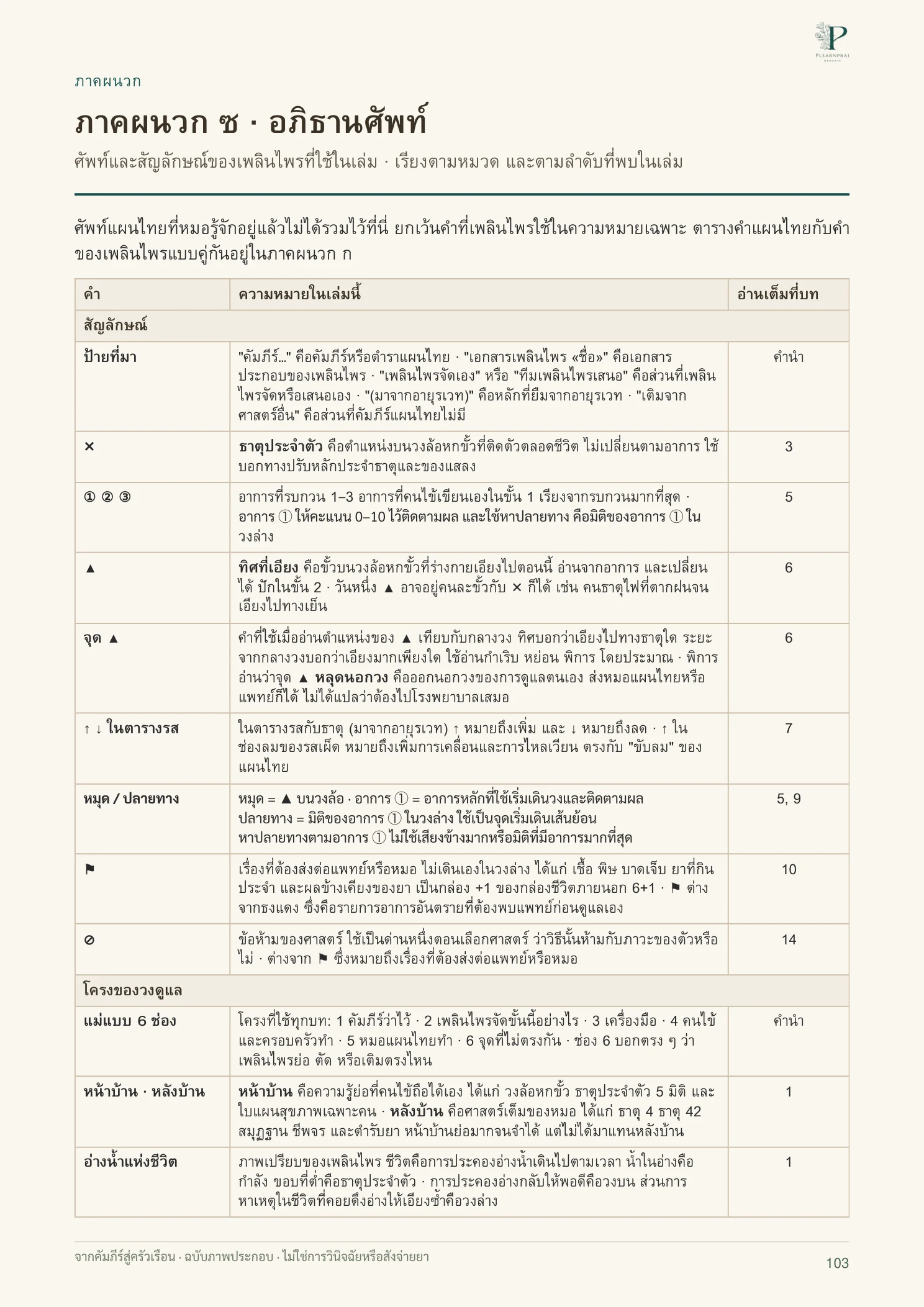 จากคัมภีร์สู่ครัวเรือน หน้า 103 จาก 109