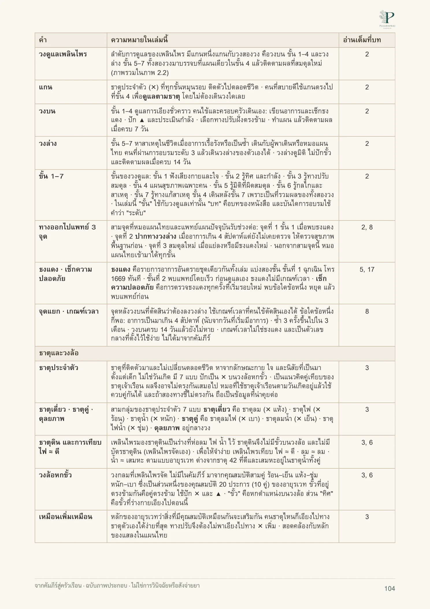 จากคัมภีร์สู่ครัวเรือน หน้า 104 จาก 109