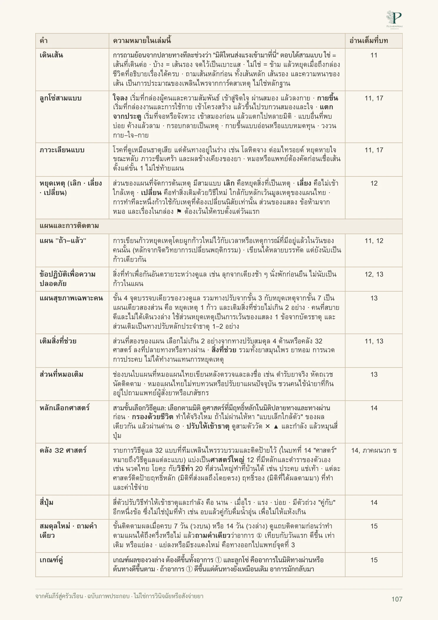 จากคัมภีร์สู่ครัวเรือน หน้า 107 จาก 109