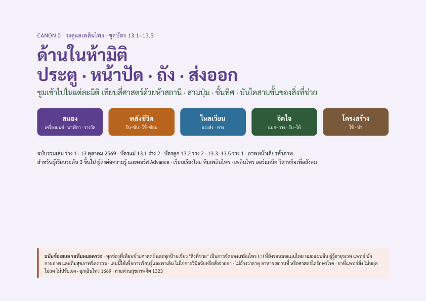 หน้าปกด้านในห้ามิติ ชุดบัตร 13.1–13.5